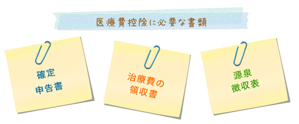 医療費控除に必要な書類